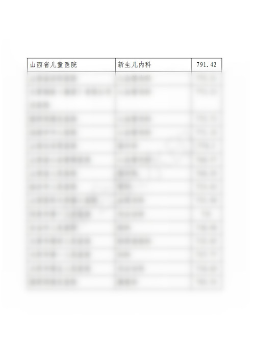 1山西省省级临床重点专科通过名单和分值_02_副本.jpg